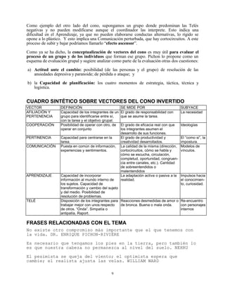 Como ejemplo del otro lado del cono, supongamos un grupo donde predominan las Telés
negativas y no pueden modificarse aunque el coordinador las interprete. Esto indica una
dificultad en el Aprendizaje, ya que no pueden elaborarse conductas alternativas, lo rígido se
opone a lo plástico. Y esto implica una Comunicación perturbada, que hay cortocircuitos. A este
proceso de subir y bajar podríamos llamarlo “efecto ascensor”.

Como ya se ha dicho, la conceptualización de vectores del cono es muy útil para evaluar el
proceso de un grupo y de los individuos que forman ese grupo. Pichon lo propone como un
esquema de evaluación grupal y sugiere analizar como parte de la evaluación otras dos cuestiones:

a) Actitud ante el cambio: posibilidad (de las personas y el grupo) de resolución de las
   ansiedades depresiva y paranoide; de pérdida o ataque; y

b) la Capacidad de planificación: los cuatro momentos de estrategia, táctica, técnica y
   logística.


CUADRO SINTÉTICO SOBRE VECTORES DEL CONO INVERTIDO
VECTOR             DEFINICIÓN                           SE MIDE POR                          SUBYACE
AFILIACIÓN Y       Capacidad de los integrantes de un   El grado de responsabilidad con      La necesidad
PERTENENCIA        grupo para identificarse entre sí,   que se asume la tarea.
                   con la tarea y el objetivo grupal.
COOPERACIÓN        Posibilidad de operar con otro, de   El grado de eficacia real con que    Ideologías
                   operar en conjunto                   los integrantes asumen el
                                                        desarrollo de sus funciones.
PERTINENCIA        Capacidad para centrarse en la       El grado de productividad y          El “como si”, la
                   tarea.                               creatividad desarrollados.           impostura.
COMUNICACIÓN       Puesta en común de información,      La calidad de la misma (dirección,   Modelos de
                   experiencias y sentimientos.         cortocircuitos, cómo se habla y      vínculos.
                                                        cómo se escucha, circulación,
                                                        completud, oportunidad, congruen-
                                                        cia entre canales, etc.). Cantidad
                                                        de sobreentendidos o
                                                        malentendidos
APRENDIZAJE        Capacidad de incorporar              La adaptación activa o pasiva a la   Impulsos hacia
                   información al mundo interno de      realidad.                            el conocimien-
                   los sujetos. Capacidad de                                                 to, curiosidad.
                   transformación y cambio del sujeto
                   y del medio. Posibilidad de
                   resolución de problemas.
TELÉ               Disposición de los integrantes para Reacciones desmedidas de amor o       Re-encuentro
                   trabajar mejor con unos respecto    de bronca. Buena o mala onda.         con personajes
                   de otros. “Onda”. Simpatía o                                              internos
                   antipatía, Raport.

FRASES RELACIONADAS CON EL TEMA
No existe otro compromiso más importante que el que tenemos con
la vida. DR. ENRIQUE PICHON-RIVIÈRE

Es necesario que tengamos los pies en la tierra, pero también lo
es que nuestra cabeza no permanezca al nivel del suelo. NEHRU

El pesimista se queja del viento; el optimista espera que
cambie; el realista ajusta las velas. WILLIAM WARD

                                                9
 