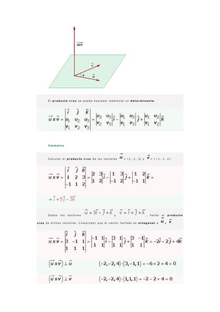E l p r o d u c t o c r u z s e p u e d e e x p r e s a r m e d i a n t e u n d e t e r m i n a n t e :
E j e m p l o s
C a l c u l a r e l p r o d u c t o c r u z d e l o s v e c t o r e s = ( 1 , 2 , 3 ) y = ( − 1 , 1 , 2 ) .
D a d o s l o s v e c t o r e s y , h a l l a r e l p r o d u c t o
c r u z d e d i c h o s v e c t o r e s . C o m p r o b a r q u e e l v e c t o r h a l l a d o e s o r t o g o n a l a y .
 