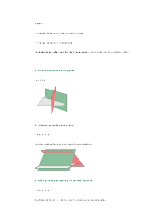 Y s e a n :
r = r a n g o d e l a m a t r i z d e l o s c o e f i c i e n t e s .
r ' = r a n g o d e l a m a t r i z a m p l i a d a .
L a s p o s i c o n e s r e l a t i v a s d e l o s t r e s p l a n o s v i e n e n d a d a p o r l a s i g u i e n t e t a b l a :
1 . P l a n o s s e c a n t e s e n u n p u n t o
r = 3 , r ' = 3
2 . 1 P l a n o s s e c a n t e s d o s a d o s .
r = 2 , r ' = 3
L o s t r e s p l a n o s f o r m a n u n a s u p e r f i c i e p r i s m á t i c a .
2 . 2 D o s p l a n o s p a r a l e l o s y e l t e r c e r o s e c a n t e
r = 2 , r ' = 3
D o s f i l a s d e l a m a t r i z d e l o s c o e f i c i e n t e s s o n p r o p o r c i o n a l e s .
 