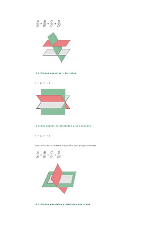 3 . 1 P l a n o s s e c a n t e s y d i s t i n t o s
r = 2 , r ' = 2
3 . 2 D o s p l a n o s c o i n c i d e n t e s y u n o s e c a n t e
r = 2 , r ' = 2
D o s f i l a s d e l a m a t r i z a m p l i a d a s o n p r o p o r c i o n a l e s .
4 . 1 P l a n o s p a r a l e l o s y d i s t i n t o s d o s a d o s
 
