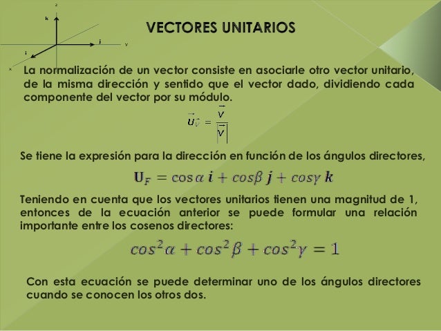 Vectores en el espacio