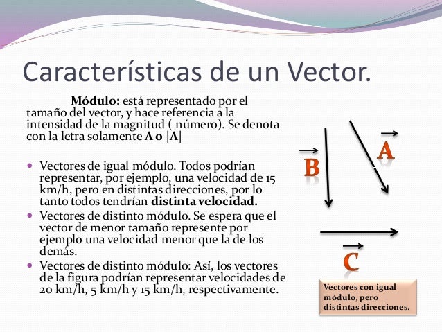 Vectores en el espacio.