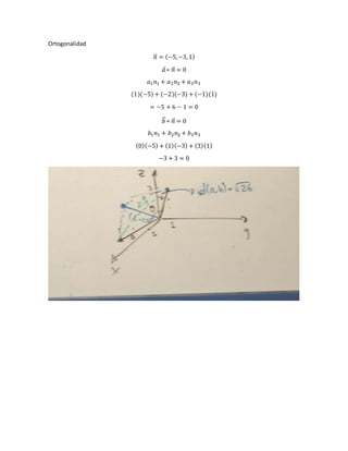 Ortogonalidad
𝑛⃗ = (−5,−3,1)
𝑎 ∗ 𝑛⃗ = 0
𝑎1 𝑛1 + 𝑎2 𝑛2 + 𝑎3 𝑛3
(1)(−5) + (−2)(−3) + (−1)(1)
= −5 + 6 − 1 = 0
𝑏⃗ ∗ 𝑛⃗ = 0
𝑏1 𝑛1 + 𝑏2 𝑛2 + 𝑏3 𝑛3
(0)(−5) + (1)(−3) + (3)(1)
−3 + 3 = 0
 