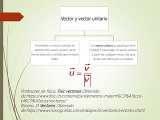 Vector y vector unitario
Normalizar un vector consiste en
obtener otro vector unitario, de la
misma dirección y sentido qu...