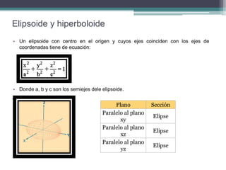 Elipsoide y hiperboloide
• Un elipsoide con centro en el origen y cuyos ejes coinciden con los ejes de
coordenadas tiene de ecuación:
• Donde a, b y c son los semiejes dele elipsoide.
.
Plano Sección
Paralelo al plano
xy
Elipse
Paralelo al plano
xz
Elipse
Paralelo al plano
yz
Elipse
 
