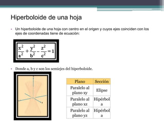 Hiperboloide de una hoja
• Un hiperboloide de una hoja con centro en el origen y cuyos ejes coinciden con los
ejes de coordenadas tiene de ecuación:
• Donde a, b y c son los semiejes del hiperboloide.
Plano Sección
Paralelo al
plano xy
Elipse
Paralelo al
plano xz
Hipérbol
a
Paralelo al
plano yz
Hipérbol
a
 