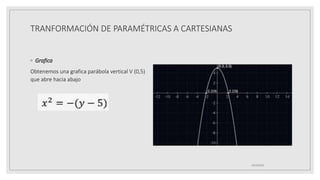 TRANFORMACIÓN DE PARAMÉTRICAS A CARTESIANAS
◦ Grafica
Obtenemos una grafica parábola vertical V (0,5)
que abre hacia abajo
19/10/2020
 