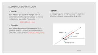 ELEMENTOS DE UN VECTOR
◦ Módulo.
Es la distancia que hay desde el origen hasta el
extremo de un vector, representada por un número
real junto con una unidad. Por ejemplo:
|OM| = |A| = A = 6 cm
◦ Dirección.
Es la medida del ángulo que existe entre el eje x (a
partir del positivo) y el vector, así como también se
utilizan los puntos cardinales (norte, sur, este y oeste).
◦ Sentido.
Es dado por la punta de flecha ubicada en el extremo
del vector, indicando hacia dónde se dirige este.
19/10/2020
 