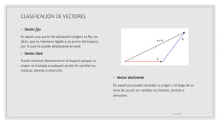 CLASIFICACIÓN DE VECTORES
◦ Vector fijo
Es aquel cuyo punto de aplicación (origen) es fijo; es
decir, que se mantiene ligado a un punto del espacio,
por lo que no puede desplazarse en este.
◦ Vector libre
Puede moverse libremente en el espacio porque su
origen se traslada a cualquier punto sin cambiar su
módulo, sentido o dirección.
◦ Vector deslizante
Es aquel que puede trasladar su origen a lo largo de su
línea de acción sin cambiar su módulo, sentido o
dirección.
19/10/2020
 