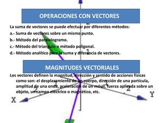 OPERACIONES CON VECTORES
La suma de vectores se puede efectuar por diferentes métodos:
a.- Suma de vectores sobre un mismo...