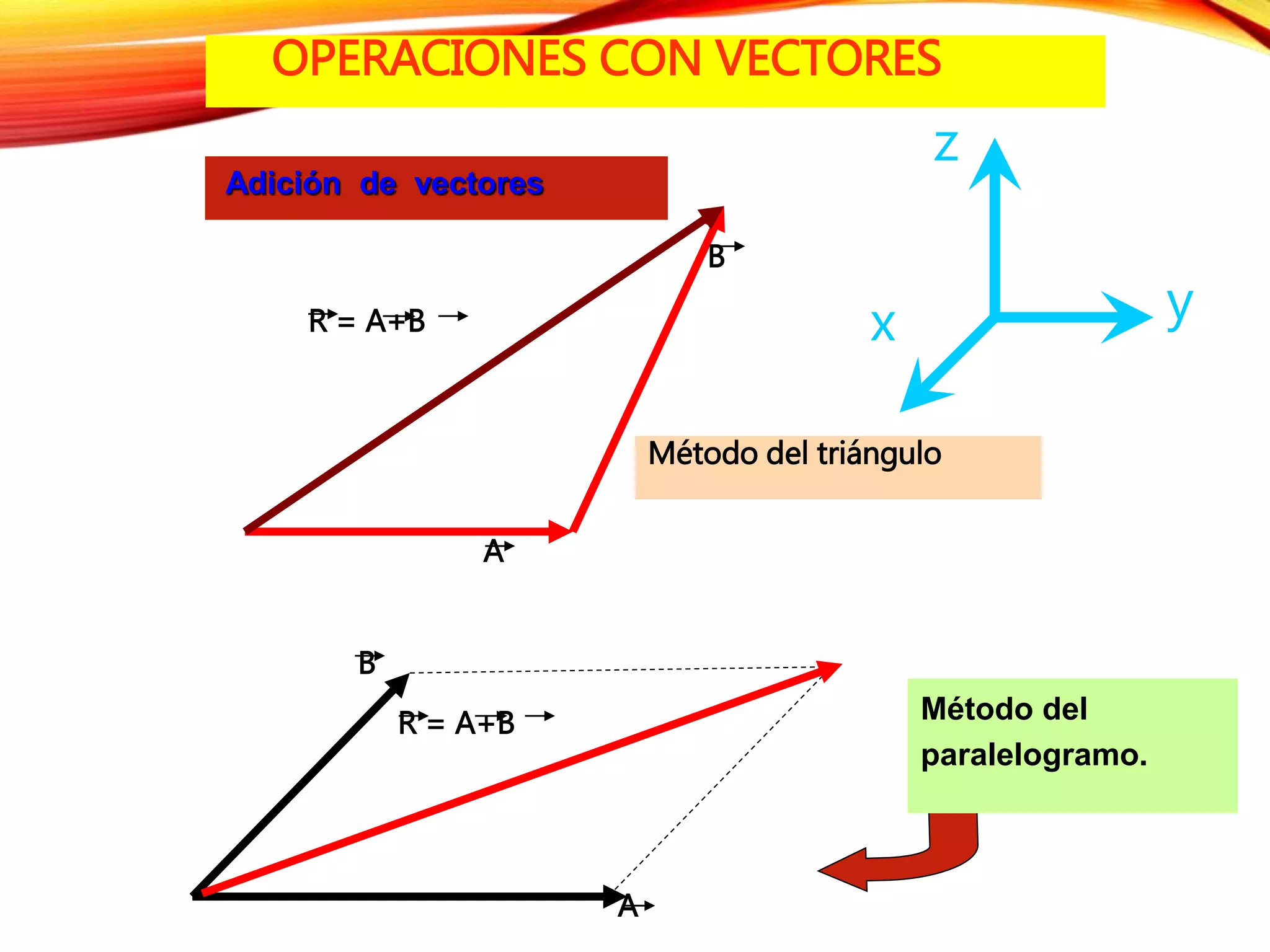 Vector En R3 Vectores en r2 y r3 | PPTX