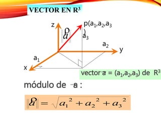 Vector En R3 Vectores en r2 y r3 | PPTX