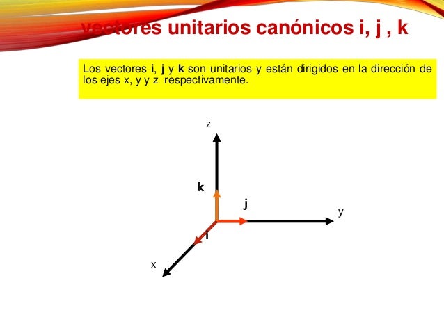 Vectores en r2 y r3