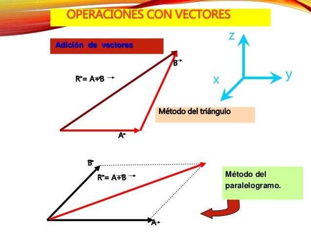 Vectores en r2 y r3