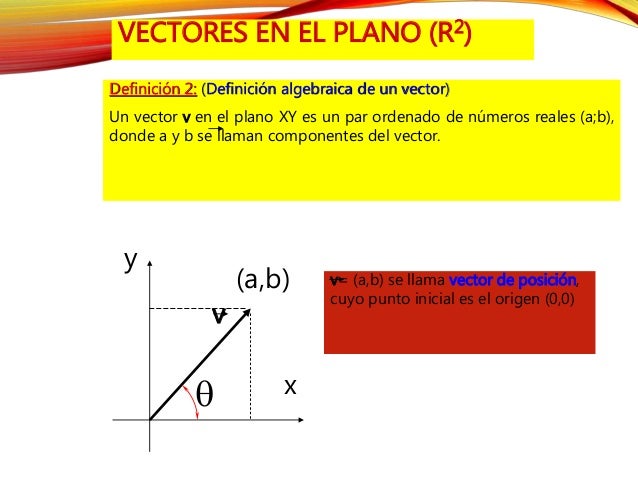 Vectores en r2 y r3