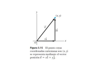 Vector R2 Vectores en r2 y r3 | PPT