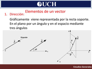 Vector En R3 Vectores en r3 | PDF