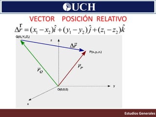 Vectores en r3 | PPTX