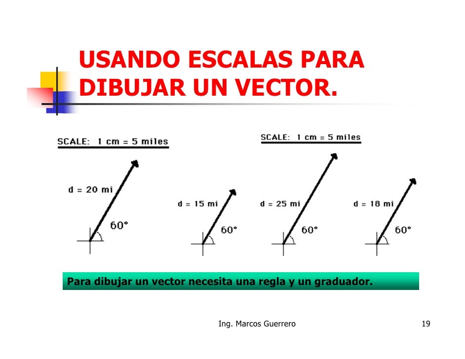 Vectores en una y dos dimensiones nivel oa [modo de compatibilidad]