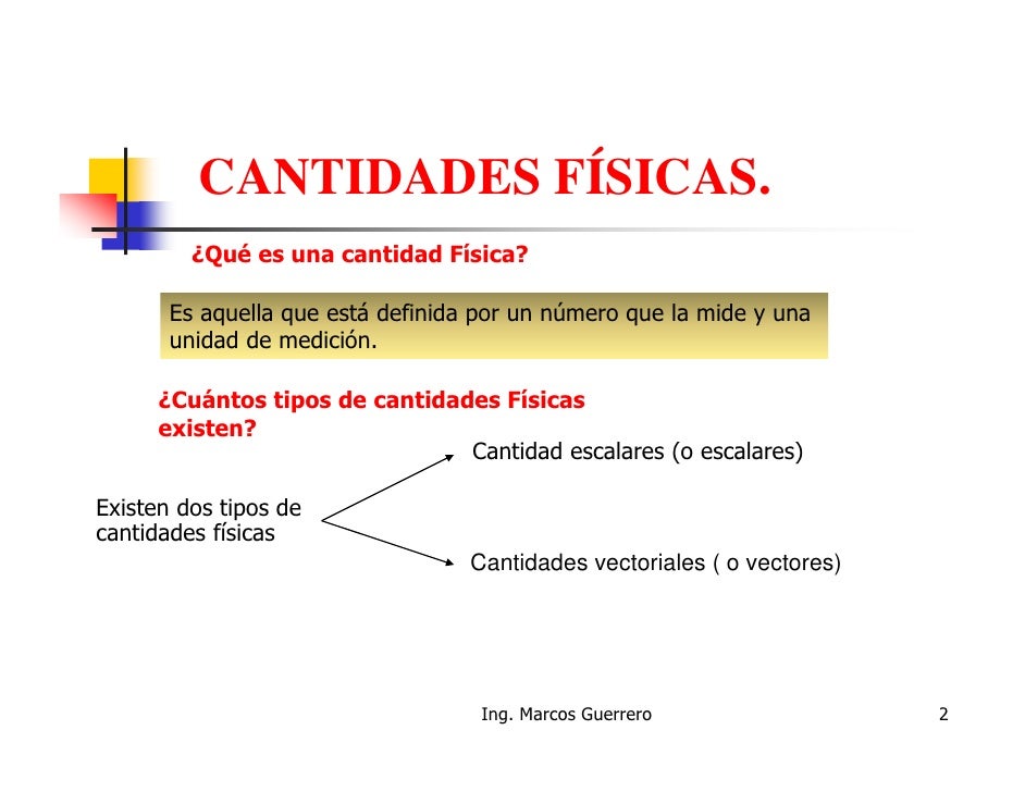 Vectores en una y dos dimensiones nivel oa [modo de
