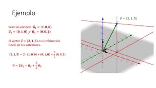 Ejemplo
𝒗 = 𝟐, 𝟏, 𝟓
Sean los vectores 𝐮 𝟏 = 𝟏, 𝟎, 𝟎 ,
𝒖 𝟐 = 𝟎, 𝟏, 𝟎 y 𝒖 𝟑 = 𝟎, 𝟎, 𝟐
El vector 𝒗 = 𝟐, 𝟏, 𝟓 es combinación
lineal de los anteriores.
𝟐, 𝟏, 𝟓 = 𝟐 · 𝟏, 𝟎, 𝟎 + 𝟎, 𝟏, 𝟎 +
5
2
𝟎, 𝟎, 𝟐
𝒗 = 𝟐𝐮 𝟏 + 𝒖 𝟐 +
5
2
𝒖 𝟑
 