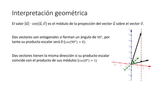 Interpretación geométrica
El valor 𝑢 · cos 𝑢, 𝑣 es el módulo de la proyección del vector 𝑢 sobre el vector 𝑣.
Dos vectores son ortogonales si forman un ángulo de 90 𝑜, por
tanto su producto escalar será 0 ( 𝑐𝑜𝑠(90 𝑜) = 0).
Dos vectores tienen la misma dirección si su producto escalar
coincide con el producto de sus módulos ( 𝑐𝑜𝑠(0 𝑜) = 1)
 