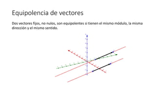 Equipolencia de vectores
Dos vectores fijos, no nulos, son equipolentes si tienen el mismo módulo, la misma
dirección y el mismo sentido.
 