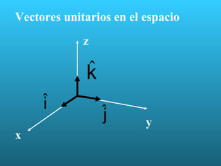 Vectores unitarios en el espacio x y z