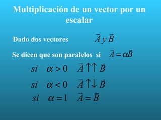 Multiplicación de un vector por un escalar Dado dos vectores Se dicen que son paralelos si