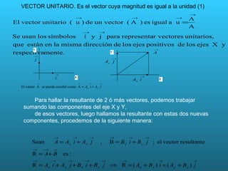 VECTOR UNITARIO. Es el vector cuya magnitud es igual a la unidad (1) Para hallar la resultante de 2 ó más vectores, podemos trabajar sumando las componentes del eje X y Y, de esos vectores, luego hallamos la resultante con estas dos nuevas componentes, procedemos de la siguiente manera: Y X Y X