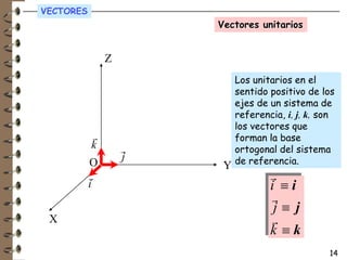 VECTORES
                       Vectores unitarios


               Z
                            Los unitarios en el
                            sentido positivo de los
                            ejes de un sistema de
                            referencia, i, j, k, son
                            los vectores que
           r                forman la base
           k       r        ortogonal del sistema
                   j        de referencia.
           O            Y
           r                        r
           i                        i i
                                    r
                                     j j
 X                                   r
                                    k k
                                                  14
 