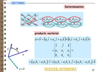 VECTORES
                                                       Determinantes

           a11 a12 a13
           b21 b22    b23   a11b22c33 + a12b23c31 + a13b21c32  
           c31 c32    c33   a13b22c31 + a11b23c32 + a12b21c33 

                       producto vectorial
                       r r
                                                                         
                                   r       r       r      r      r      r
                       a  b  a x i + a y j + a z k  bx i + by j + bz k 
                                           r      r r
r
                                           i      j k
      a
b
                                         ax      ay    az 
            r
            a                              bx     by    bz

                   ay bz  az by   i +  azbx  axbz   j +  axby  a ybx   k
          r r
          a b                  FUENTE: INTERNET                                 17
 