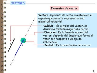 VECTORES

                        Elementos de vector

               Vector: segmento de recta orientado en el
               espacio que permite representar una
               magnitud vectorial
               Vector:
                  •Módulo : Es el valor del vector, se
                  denomina también magnitud o norma.
                  •Dirección: Es la línea de acción del
                  vector, depende del ángulo que forma el
                  vetor con respecto a un eje de
                  referencia.
v         r
          v       •Sentido: Es la orientación del vector




                                                           3
 