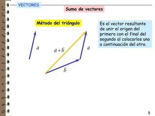 VECTORES
                      Suma de vectores


       Método del triángulo         Es el vector resultante
                                    de unir el origen del
                                    primero con el final del
                                    segundo al colocarlos uno
       r                       r    a continuación del otro.
       a       r r             a
               a +b


                   r
                   b




                                                            5
 