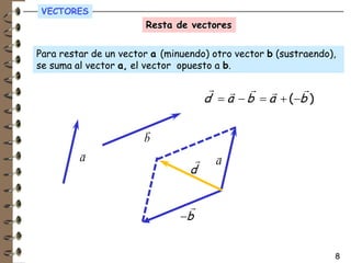VECTORES
                       Resta de vectores

Para restar de un vector a (minuendo) otro vector b (sustraendo),
se suma al vector a, el vector opuesto a b.


                                     d  a  b  a + (b )

                       r
                       b
         r                             r
         a                             a
                                 d


                               b


                                                                8
 