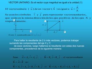 VECTOR UNITARIO. Es el vector cuya magnitud es igual a la unidad (1)

                                                                                               A
El vector unitario ( u ) de un vec tor ( A ) es igual a u
                                                                                               A
Se usan los símbolos                     i y j para representa vec toresunitarios,
                                                              r
que están en la misma direcc ión de los ejes positivos de los ejes X y
      Y
respectivamente.               Y               A
          j                                             Ay j



                      i           X
                                                                      Ax i        X

  El vector A se puede escribir como A    Ax i   Ay j


      Para hallar la resultante de 2 ó más vectores, podemos trabajar
   sumando las componentes del eje X y Y,
      de esos vectores, luego hallamos la resultante con estas dos nuevas
   componentes, procedemos de la siguiente manera:


        Sean          A     Ax i         Ay j       ,     B    Bx i     B y j ; el vector resultante

        R      A B         es :

        R      Ax i       Ay j        Bx i       By j          R      ( Ax   Bx ) i   ( Ay   By ) j
 