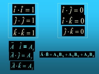 iˆ iˆ 1                iˆ    ˆ 0
                              j
 ˆ
 j    ˆ 1
      j                 iˆ    ˆ
                              k 0
 ˆ
 k    ˆ
      k 1                    j ˆ
                             ˆ k       0

A     ˆ= A
      i
         x
               
A    ˆ Ay
     j        A B   A XB X    A YB Y       A ZB Z
 
A    ˆ
     k   Az
 