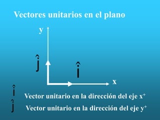 Vectores unitarios en el plano
         y


       ˆ
       j             ˆ
                     i            x
ˆ
i   Vector unitario en la dirección del eje x+
ˆ
j   Vector unitario en la dirección del eje y+
 