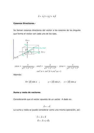 𝐴⃗ = 𝐴 𝑥 𝑖⃗ + 𝐴 𝑦 𝑗⃗ + 𝐴 𝑧 𝑘⃗⃗
Cosenos Directores.-
Se llaman cosenos directores del vector a los cosenos de los ángulos
que forma el vector con cada uno de los ejes.
cos 𝛼 =
𝑥
√𝑥2 + 𝑦2 + 𝑧2
; cos 𝛽 =
𝑦
√𝑥2 + 𝑦2 + 𝑧2
; cos 𝜑 =
𝑧
√𝑥2 + 𝑦2 + 𝑧2
𝑐𝑜𝑠2
𝛼 + 𝑐𝑜𝑠2
𝛽 + 𝑐𝑜𝑠2
𝜑 = 1
Además:
X= |𝐴⃗| cos 𝛼 ; 𝑦 = |𝐴⃗| cos 𝛽 ; 𝑧 = |𝐴⃗| cos 𝜑
Suma y resta de vectores
Considerando que el vector opuesto de un vector A dado es:
𝐴⃗ = −𝐴⃗
La suma y resta se puede considerar como una misma operación, así:
𝑆⃗ = 𝐴⃗ + 𝐵⃗⃗
𝑅⃗⃗ = 𝐴⃗ + (−𝐵⃗⃗)
 