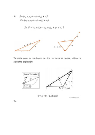Si 𝐴⃗ = (𝑎1, 𝑏1, 𝑐1) = 𝑎1 𝑖⃗ + 𝑏1 𝑗⃗ + 𝑐1 𝑘⃗⃗
𝐵⃗⃗ = (𝑎2, 𝑏2, 𝑐2) = 𝑎2 𝑖⃗ + 𝑏2 𝑗⃗ + 𝑐2 𝑘⃗⃗
𝐴⃗ + 𝐵⃗⃗ = (𝑎1 + 𝑎2)𝑖⃗ + (𝑏1 + 𝑏2) 𝑗⃗ + (𝑐1 + 𝑐2) 𝑘⃗⃗
También para la resultante de dos vectores se puede utilizar la
siguiente expresión:
------------
De:
 
