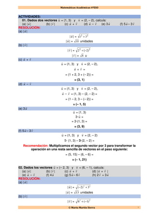 Matemáticas Académicas 4ºESO
© Marta Martín Sierra 1
ACTIVIDADES:
01. Dados dos vectores u
r
= (1, 3) y v
r
= (2, – 2), calcula:
(a) |u
r
| (b) |v
r
| (c) u
r
+ v
r
(d) u
r
– v
r
(e) 3u
r
(f) 5u
r
– 3v
r
RESOLUCIÓN:
(a) |u
r
|
|u
r
| = 22
31 +
|u
r
| = 10 unidades
(b) |v
r
|
|v
r
| = 22
22 )(−+
|v
r
| = 8 u
(c) u
r
+ v
r
u
r
= (1, 3) y v
r
= (2, – 2),
u
r
+ v
r
=
= (1 + 2, 3 + (– 2)) =
= (3, 1)
(d) u
r
– v
r
u
r
= (1, 3) y v
r
= (2, – 2),
u
r
– v
r
= (1, 3) – (2, – 2) =
= (1 – 2, 3 – (– 2)) =
= (– 1, 5)
(e) 3u
r
u
r
= (1, 3)
3· u
r
=
= 3·(1, 3) =
= (3, 9)
(f) 5u
r
– 3v
r
u
r
= (1, 3) y v
r
= (2, – 2)
5· (1, 3) – 3·(2, – 2) =
Recomendación: Multiplicamos el segundo vector por 3 para transformar la
operación en una resta sencilla de vectores en el paso siguiente:
= (5, 15) – (6, – 6) =
= (– 1, 21)
02. Dados los vectores u
r
= (– 2, 3) y v
r
= (6, – 1), calcula:
(a) |u
r
| (b) |v
r
| (c) u
r
+ v
r
(d) |u
r
+ v
r
|
(e) u
r
– v
r
(f) 4u
r
(g) 5u
r
– 6v
r
(h) 2v
r
+ 3u
r
RESOLUCIÓN:
(a) |u
r
|
|u
r
| = 22
3)2( +−
|u
r
| = 13 unidades
(b) |v
r
|
|v
r
| = 22
)1(6 −+
 
