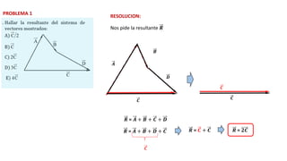 C U R S O D E F Í S I C A
PROBLEMA 1
RESOLUCION:
Nos pide la resultante 𝑹
𝑨
𝑩
𝑫
𝑪
𝑪
𝑪
𝑹 = 𝑨 + 𝑩 + 𝑪 + 𝑫
𝑹 = 𝑪 + 𝑪
𝑹 = 𝑨 + 𝑩 + 𝑫 + 𝑪
𝑪
𝑹 = 𝟐𝑪
 