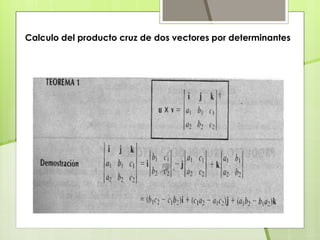 Calculo del producto cruz de dos vectores por determinantes
 