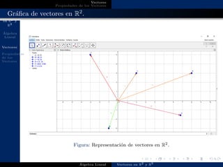Vectores
en R2 y
R3
´Algebra
Lineal
Vectores
Propiedades
de los
Vectores
Vectores
Propiedades de los Vectores
Gr´aﬁca de vectores en R2.
Figura: Representaci´on de vectores en R2.
´Algebra Lineal Vectores en R2 y R3
 
