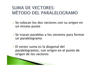 Se colocan los dos vectores con su origen en
un mismo puntoun mismo punto
S t l l l t fSe trazan paralelas a los vectores para formar
un paralelogramo
El vector suma es la diagonal del
l l i l dparalelogramos, con origen en el punto de
origen de los vectores
 