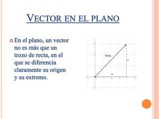 Vectores