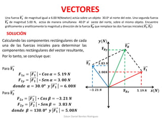 VECTORES 
Una fuerza 퐅ퟏ de magnitud igual a 6.00 N(Newton) actúa sobre un objeto 30.0o al norte del este. Una segunda fuerza 
퐅ퟐ de magnitud 5.00 N, actúa de manera simultanea 40.0o al oeste del norte, sobre el mismo objeto. Encuentre 
gráficamente y analíticamente la magnitud y dirección de la fuerza 퐅푹 que remplace las dos fuerzas iniciales( 퐅ퟏ, 퐅ퟐ) 
SOLUCIÓN 
Remplazando los resultados obtenidos en la 
ecuación (2): 
ퟔ. ퟖퟑ 푵 
Edson Daniel Benitez Rodriguez 
푭푹풙 
= ퟓ. ퟏퟗ 푵 + −ퟑ. ퟐퟏ 푵 = ퟏ. ퟗퟖ 푵 
푭푹풚 = ퟑ. ퟎퟎ 푵 + ퟑ. ퟖퟑ 푵 = ퟔ. ퟖퟑ 푵 
Finalmente calculando 퐅푹 y 휽 , siendo estas 
expresiones, la magnitud y dirección de la 
fuerza resultante. 
퐅푹 = 푭푹풙 
² + 푭푹풚 
² 풚 휽 = 풕풂풏−ퟏ 푭푹풚 
푭푹풙 
Remplazando 
퐅푹 = ퟕ. ퟏퟏ 푵 풚 휽 = ퟕퟑ. ퟖퟑ풐 
Por lo tanto, el vector que remplaza a las fuerzas 
iniciales es un vector de 7.11 N de magnitud, 
73.83표al norte del este. 
퐅ퟏ 
퐅푹 
풙(푵) 
풚(푵) 
퐅ퟐ 
퐅ퟐ풚 
퐅ퟏ풚 
휽 
퐅ퟐ풙 ퟏ. ퟗퟖ 푵 퐅ퟏ풙 
