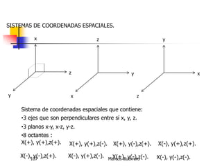 Marcos Guerrero107
SISTEMAS DE COORDENADAS ESPACIALES.
x
y
z
z
x
y
y
z
x
Sistema de coordenadas espaciales que contiene:
•3 ejes que son perpendiculares entre sí x, y, z.
•3 planos x-y, x-z, y-z.
•8 octantes :
X(+), y(+),z(+). X(+), y(+),z(-). X(+), y(-),z(+). X(-), y(+),z(+).
X(-), y(-),z(+). X(-), y(+),z(-). X(+), y(-),z(-). X(-), y(-),z(-).
 