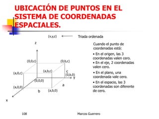 UBICACIÓN DE PUNTOS EN EL
SISTEMA DE COORDENADAS
ESPACIALES.
Marcos Guerrero108
• En el origen, las 3
coordenadas valen cero.
(0,0,0)
z
x
y
a
b
c
(a,0,0)
(0,b,0)
(0,0,c)
(a,b,0)
(a,0,c)
(0,b,c)
(a,b,c)
(x,y,z) Triada ordenada
Cuando el punto de
coordenadas está:
• En el eje, 2 coordenadas
valen cero.
• En el plano, una
coordenada vale cero.
• En el espacio, las 3
coordenadas son diferente
de cero.
 