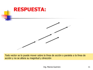 Todo vector se lo puede mover sobre la línea de acción o paralela a la línea de
acción y no se altera su magnitud y dirección
11Ing. Marcos Guerrero
RESPUESTA:
 